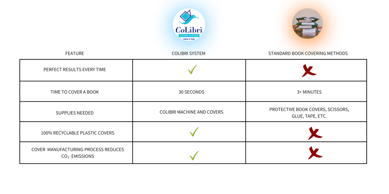 CoLibrì System Book covering machine and covers CoLibri System