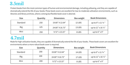 LIBRARY ECO Book Covers - 4.7 mil Thickness